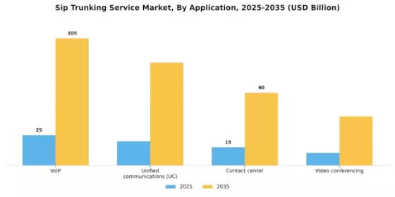Sip Trunking Service Market  Segment Image 2