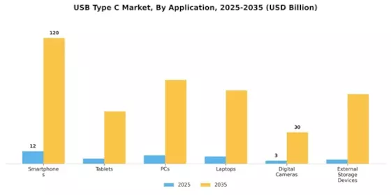 USB Type C Market Segment Image 0