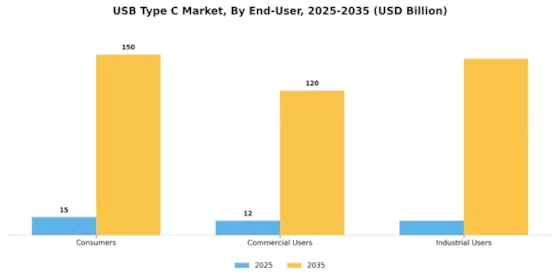 USB Type C Market Segment Image 1