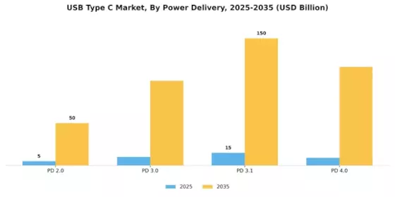 USB Type C Market Segment Image 3