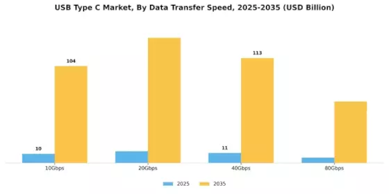 USB Type C Market Segment Image 4