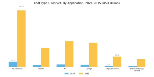USB Type C Market Segment Image 0
