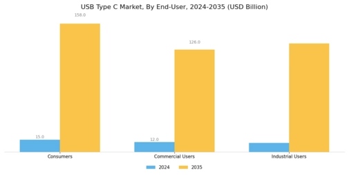 USB Type C Market Segment Image 1