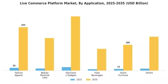 Live Commerce Platform Market Segment Image 1