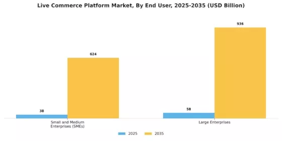 Live Commerce Platform Market Segment Image 2