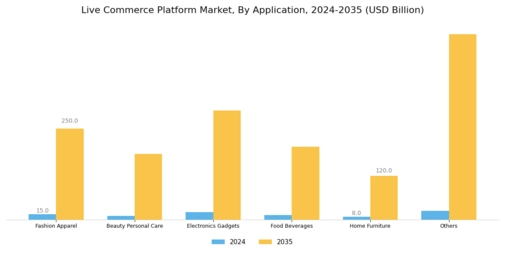 Live Commerce Platform Market Segment Image 1