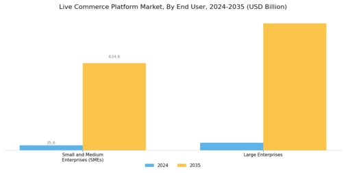 Live Commerce Platform Market Segment Image 2