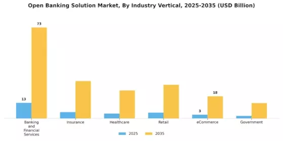 Open Banking Solution Market
 Segment Image 2