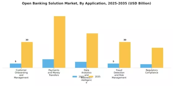 Open Banking Solution Market
 Segment Image 3