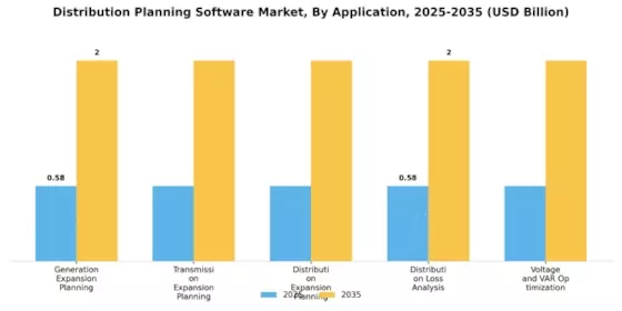 Distribution Planning Software Market Segment Image 1