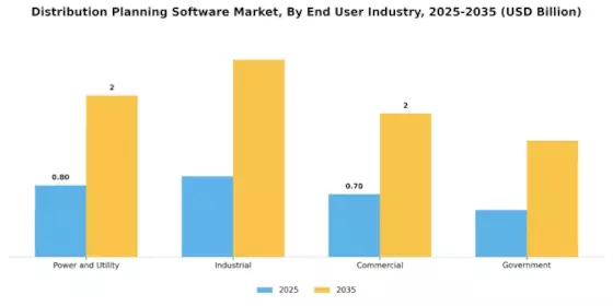 Distribution Planning Software Market Segment Image 2