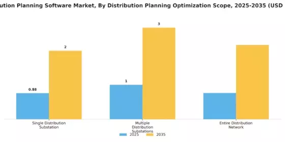 Distribution Planning Software Market Segment Image 4