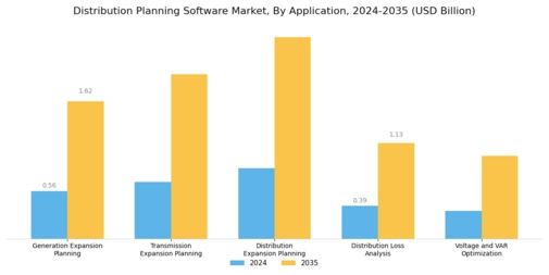Distribution Planning Software Market Segment Image 1