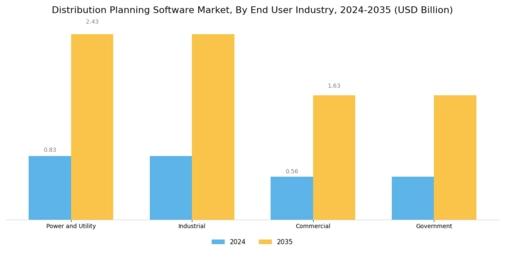 Distribution Planning Software Market Segment Image 2