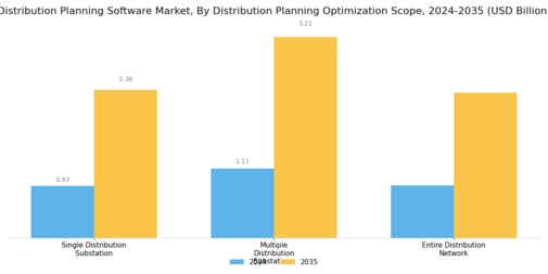 Distribution Planning Software Market Segment Image 4