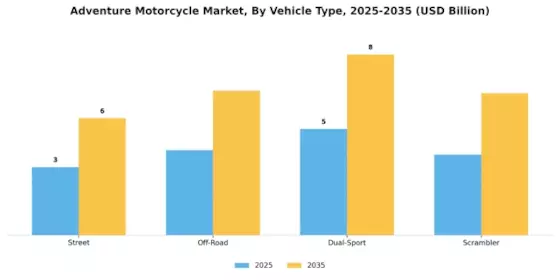 Adventure Motorcycle Market Segment Image 1