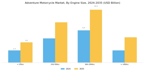 Adventure Motorcycle Market Segment Image 0