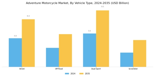 Adventure Motorcycle Market Segment Image 1