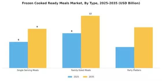 Frozen Cooked Ready Meals Market  Segment Image 0
