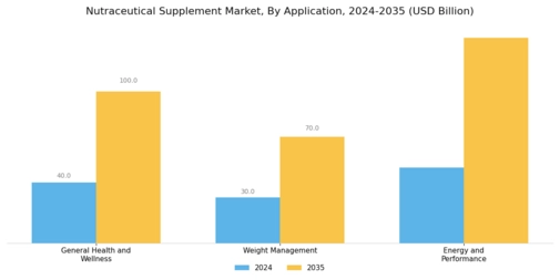 Nutraceutical Supplement Market Segment Image 2