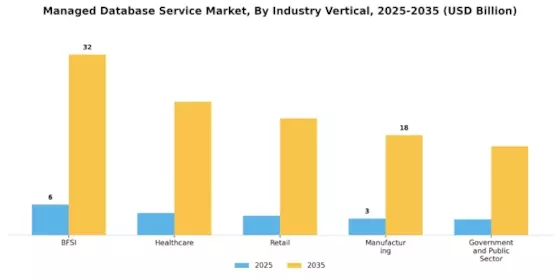 Managed Database Service Market Segment Image 4