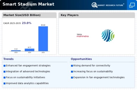 Smart Stadium Market Infographic