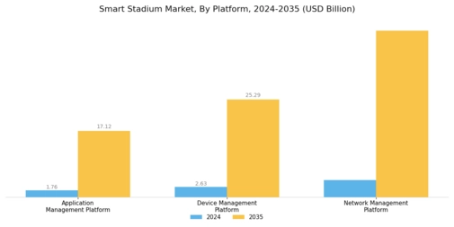 Smart Stadium Market Segment Image 2