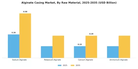 Alginate Casing Market Segment Image 0