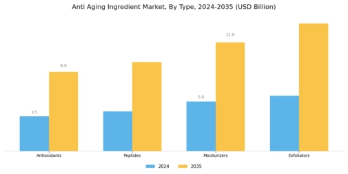 Anti Aging Ingredient Market Segment Image 0
