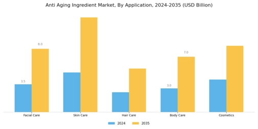 Anti Aging Ingredient Market Segment Image 1