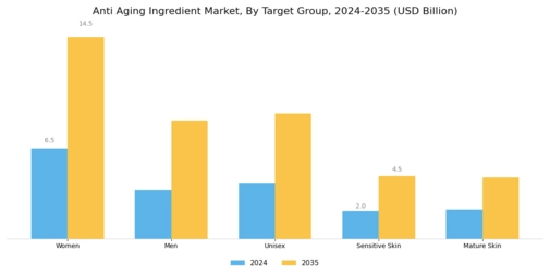 Anti Aging Ingredient Market Segment Image 3