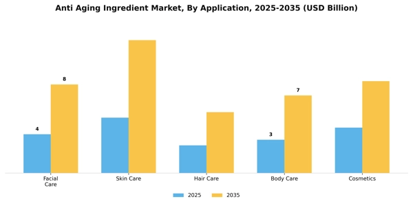 Anti Aging Ingredient Market Segment Image 0