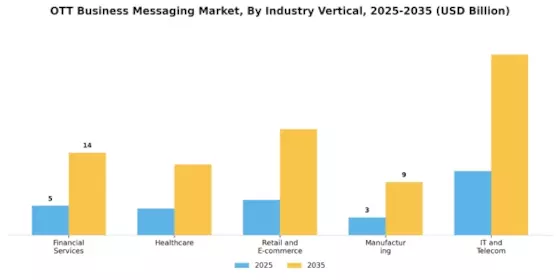 Ott Business Messaging Market
 Segment Image 2