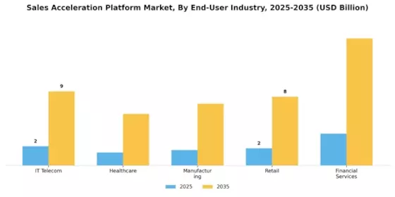 Sales Acceleration Platform Market Segment Image 1
