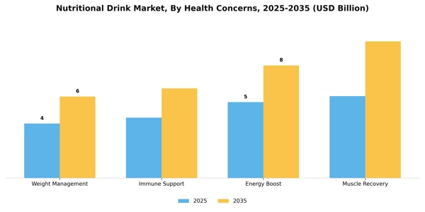 Nutritional Drink Market Segment Image 0