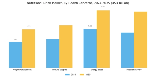 Nutritional Drink Market Segment Image 2