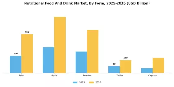 Nutritional Food And Drink Market Segment Image 0