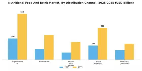 Nutritional Food And Drink Market Segment Image 4
