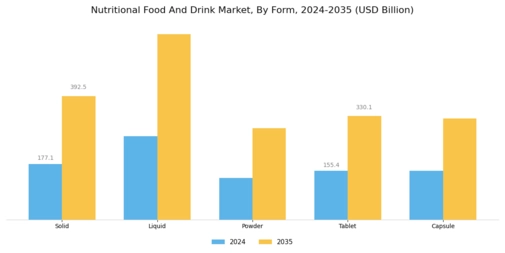 Nutritional Food And Drink Market Segment Image 0