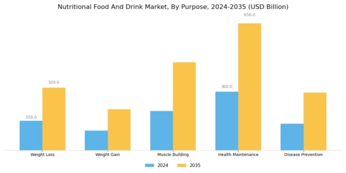 Nutritional Food And Drink Market Segment Image 1