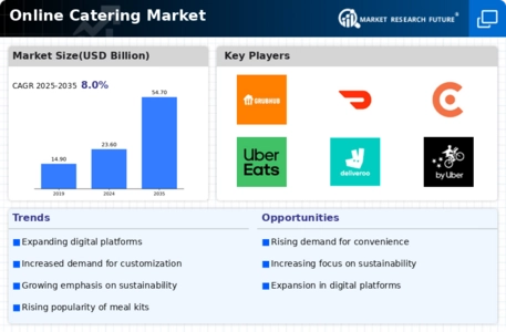 Online Catering Market Infographic