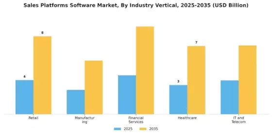 Sales Platforms Software Market Segment Image 2