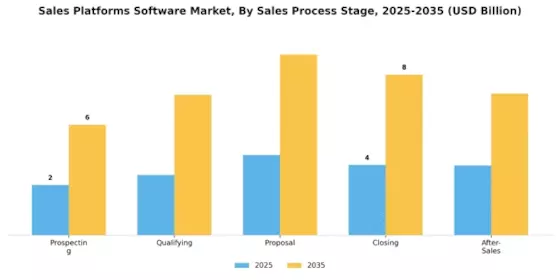 Sales Platforms Software Market Segment Image 4