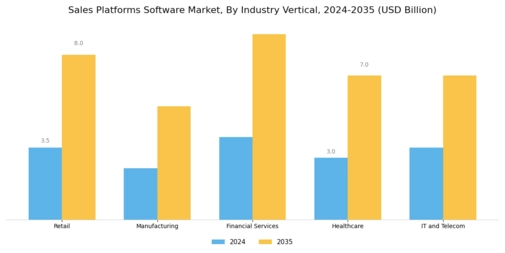 Sales Platforms Software Market Segment Image 2
