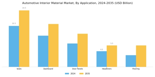 Automotive Interior Material Market Segment Image 1
