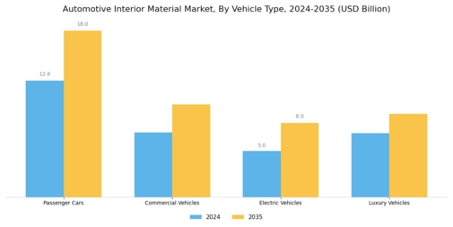 Automotive Interior Material Market Segment Image 2