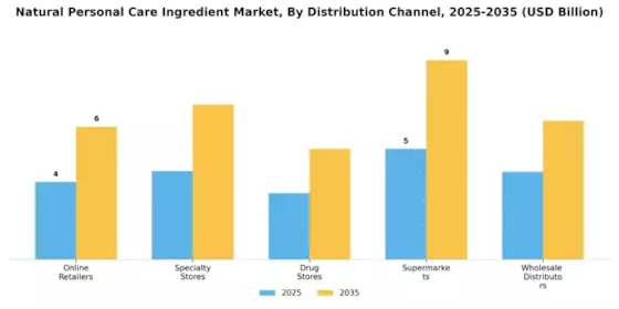 Natural Personal Care Ingredient Market Segment Image 4
