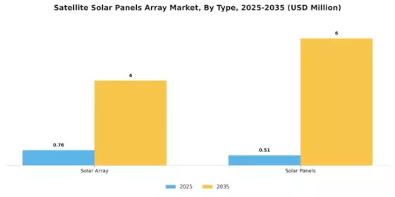 Satellite Solar Panels Array Market Segment Image 0