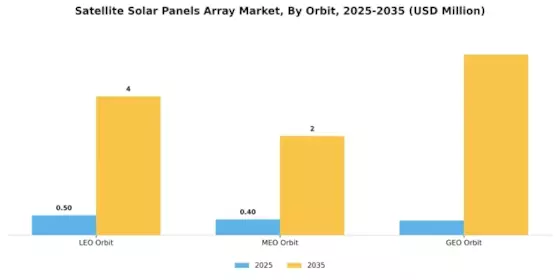 Satellite Solar Panels Array Market Segment Image 1
