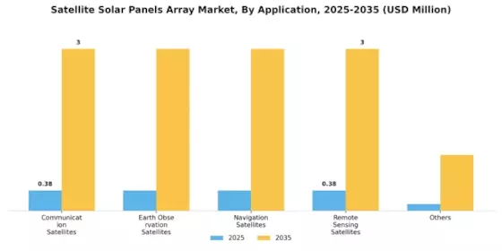 Satellite Solar Panels Array Market Segment Image 2
